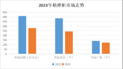 <b>2023年智能枪弹柜厂商排名智能枪弹柜十大厂商</b>