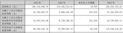 本川智能拟发不超49亿可转债 2021上市即巅峰募